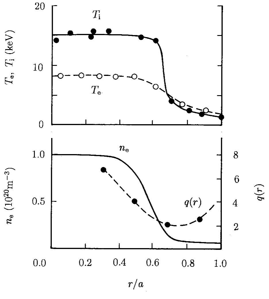 17 radial profiles of ion and electron temperatures and