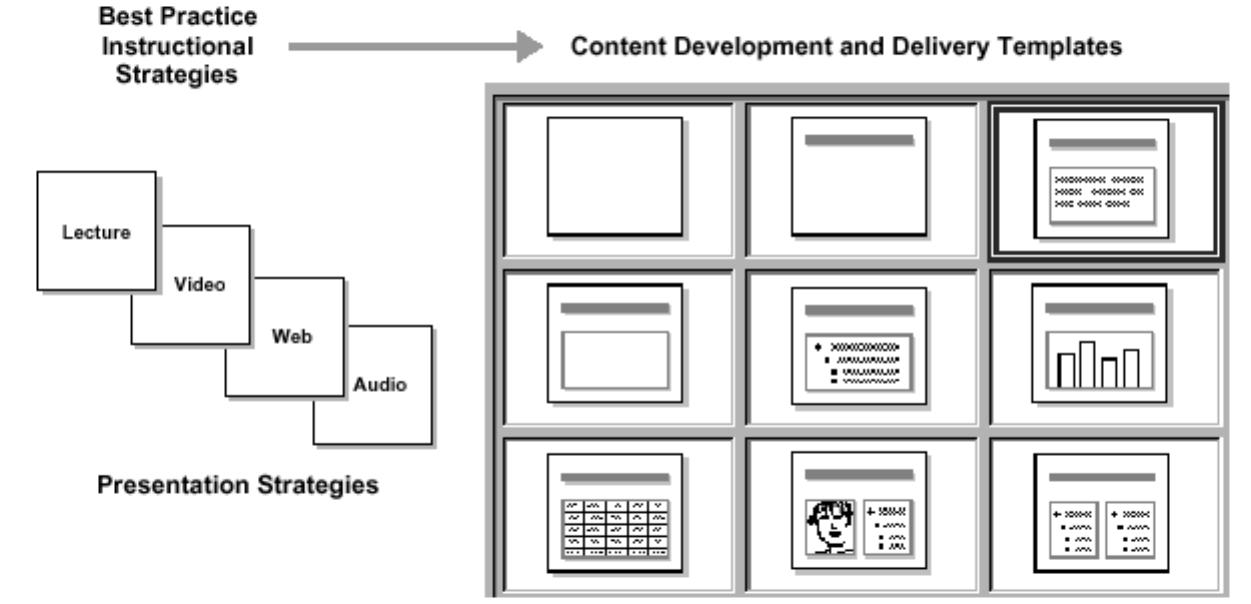 Option In Elearning Figure 5 - from An Ecology of Learning and the Role of