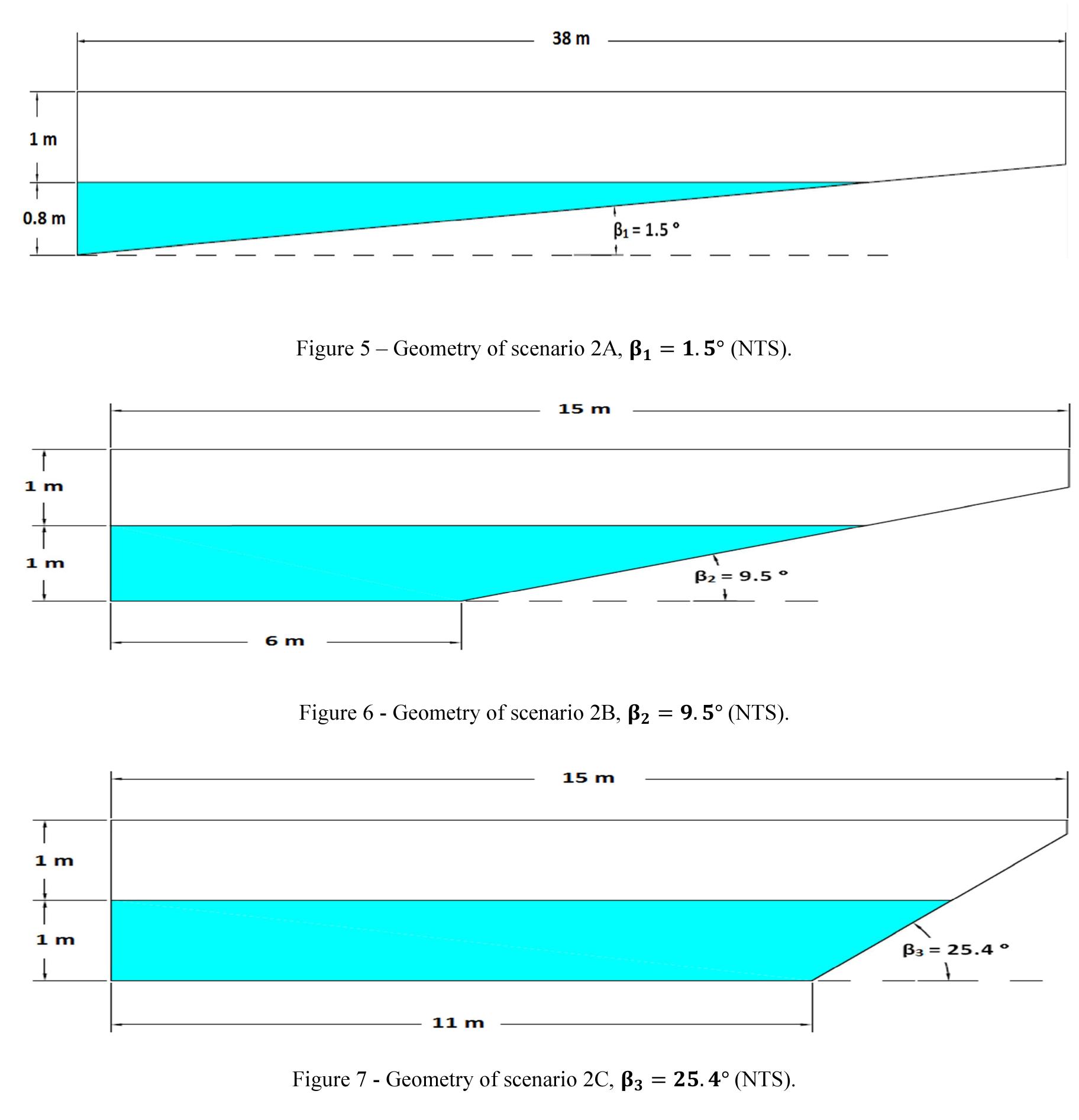 Figure 4 - from Numerical Modelling of Regular Waves