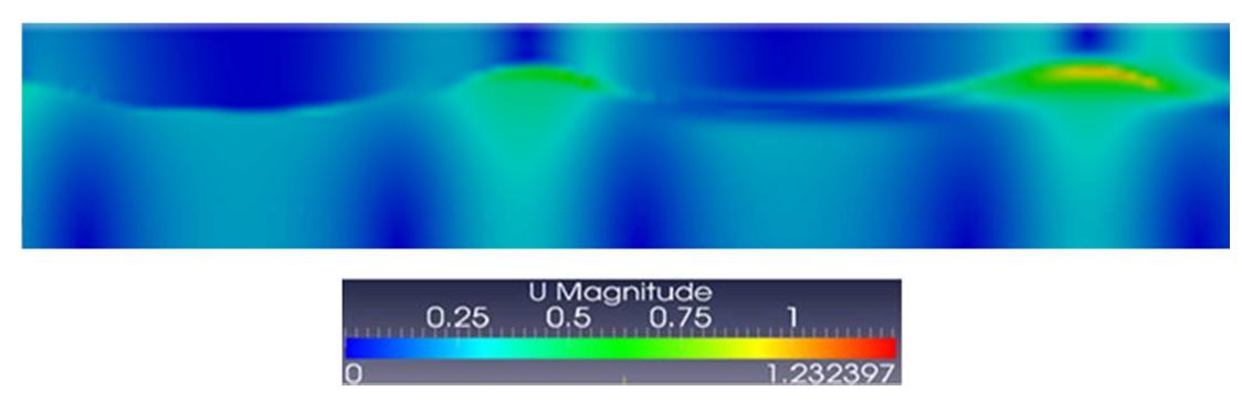 Figure 4 - from Numerical Modelling of Regular Waves