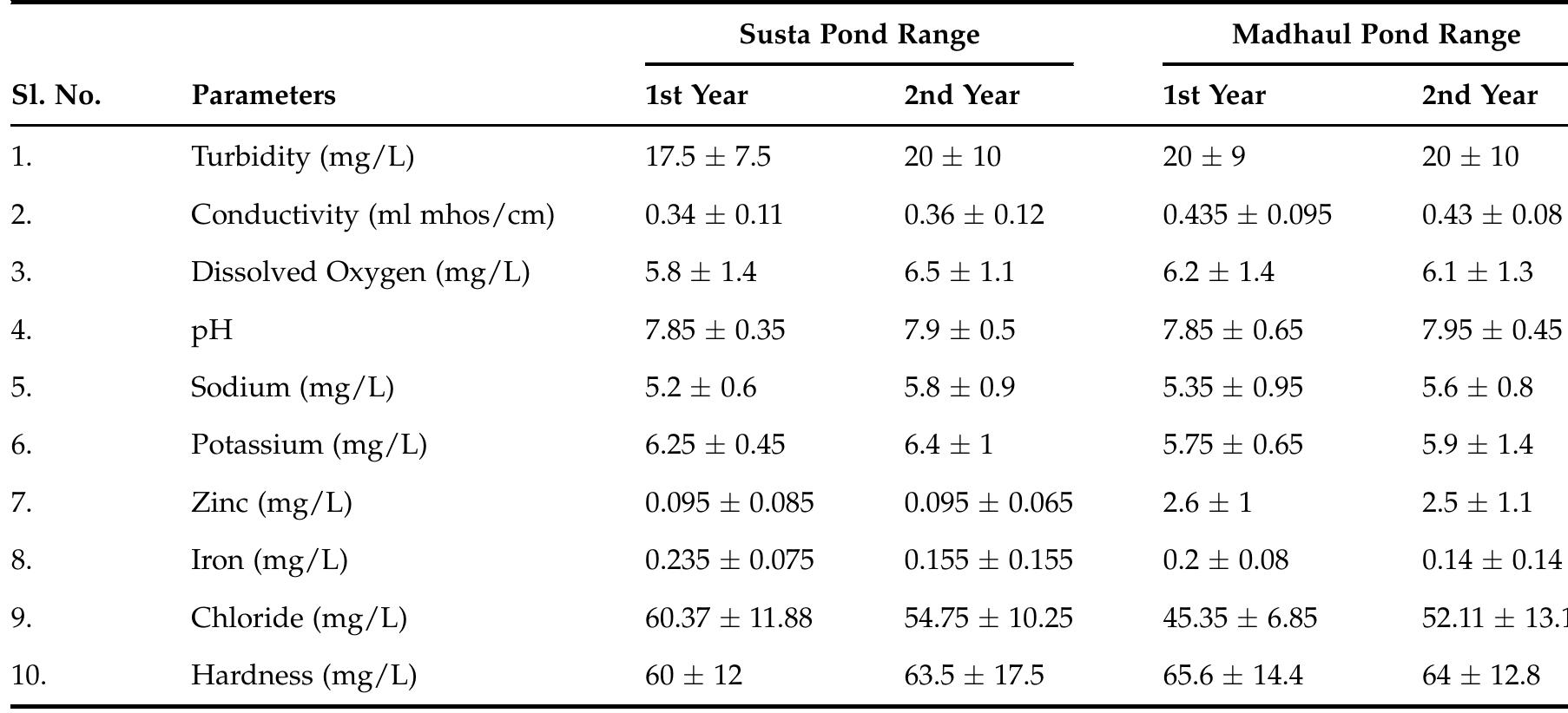 PDF) indices de calidad del agua