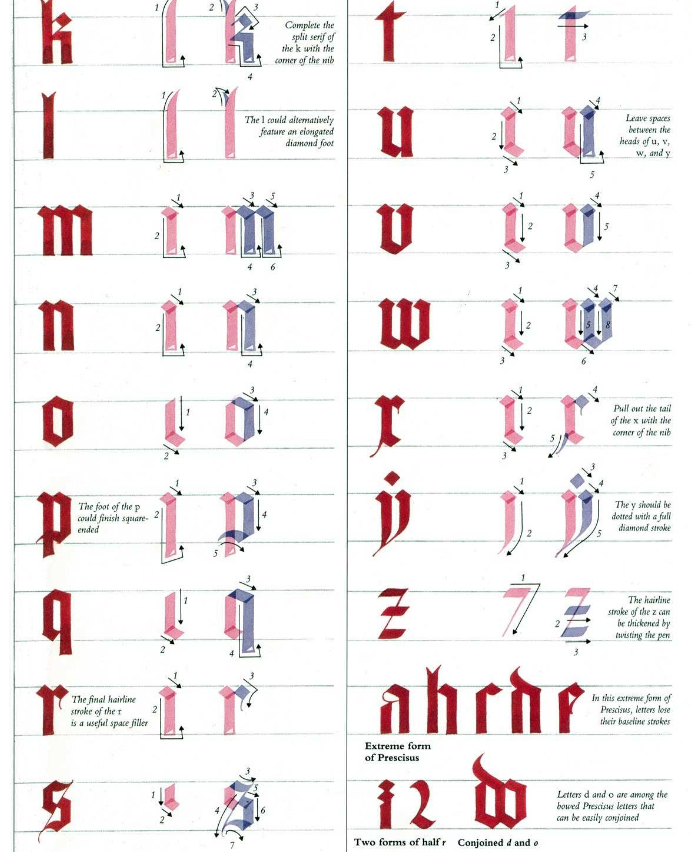 PDF) DAVVID HARRIS, The Art of Calligraphy