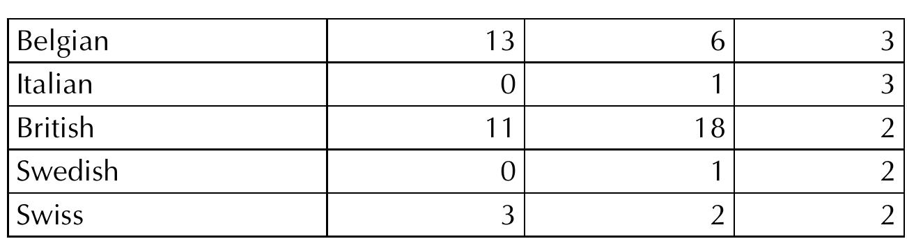 N.E.C. Black Sea Link Program Yearbook 2012-2013 