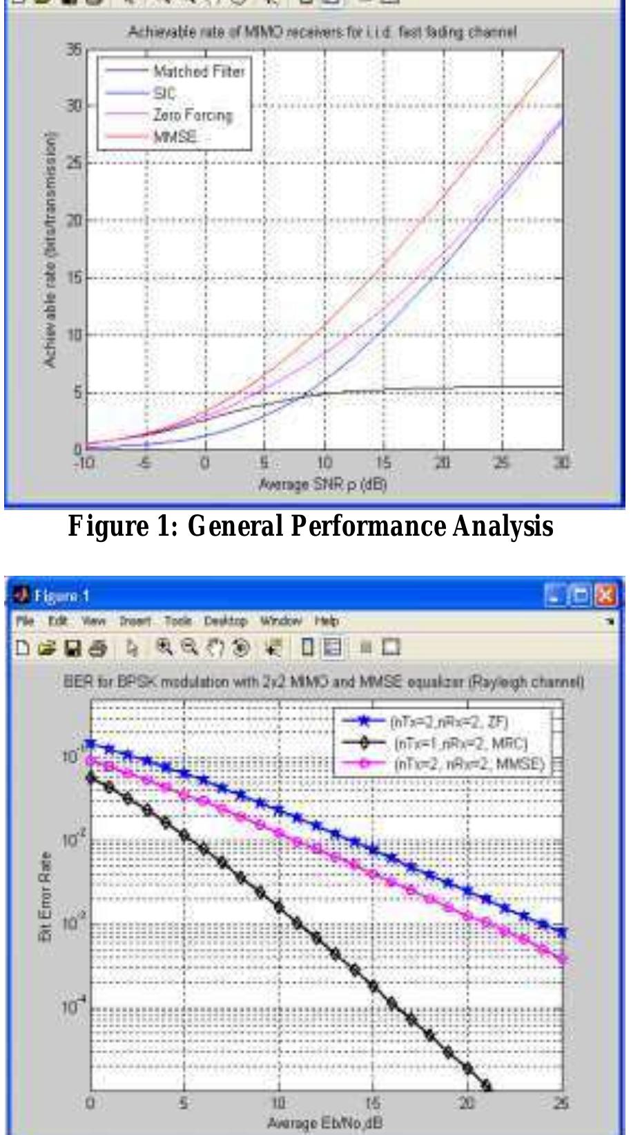 (PDF) PERFORMANCE ANALYSIS OF ZF AND MMSE DECODERS AND ANALYSING THE ...