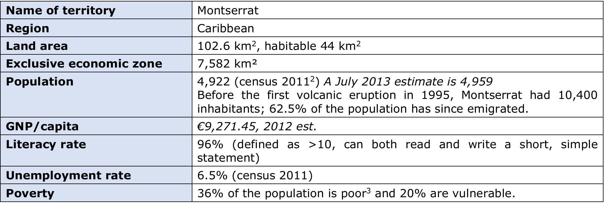 PDF) 2015 Environmental Profiles of EU Overseas Countries and Territories-  Caribbean Region, image size:2016x686