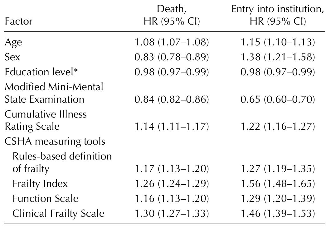 (PDF) A global clinical measure of fitness and frailty in elderly people