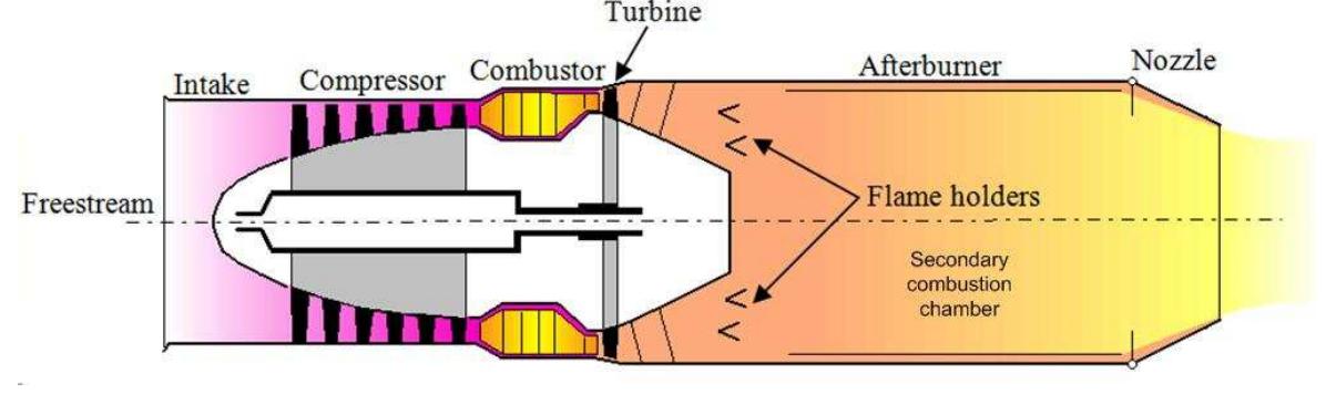 Figure 1 - from Preliminary Design of a Short Afterburner