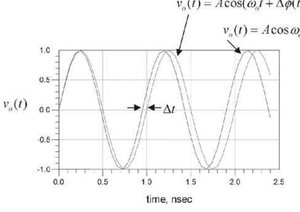 Oscillator Display (PDF) Foundations of Oscillator Circuit Design