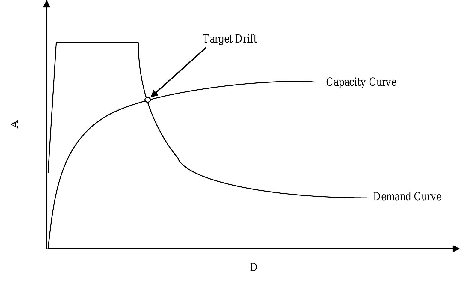 (PDF) Performance based seismic design of structure: A review