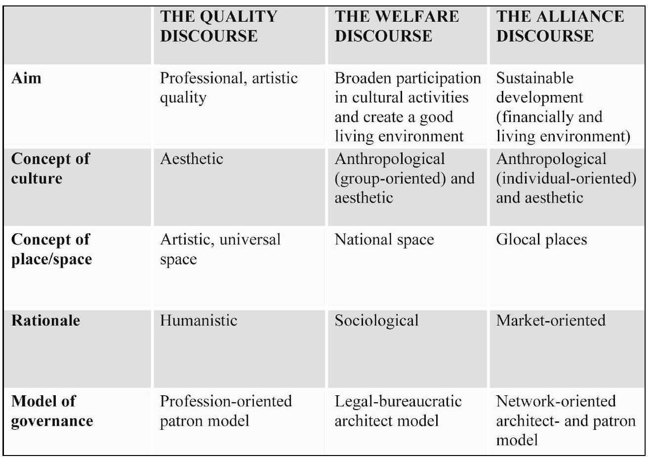 PDF) What about cultural policy? Interdisciplinary perspectives on 