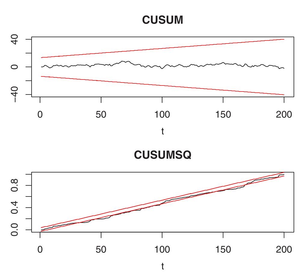 Figure 13 - from Using the Reversible Jump MCMC Procedure