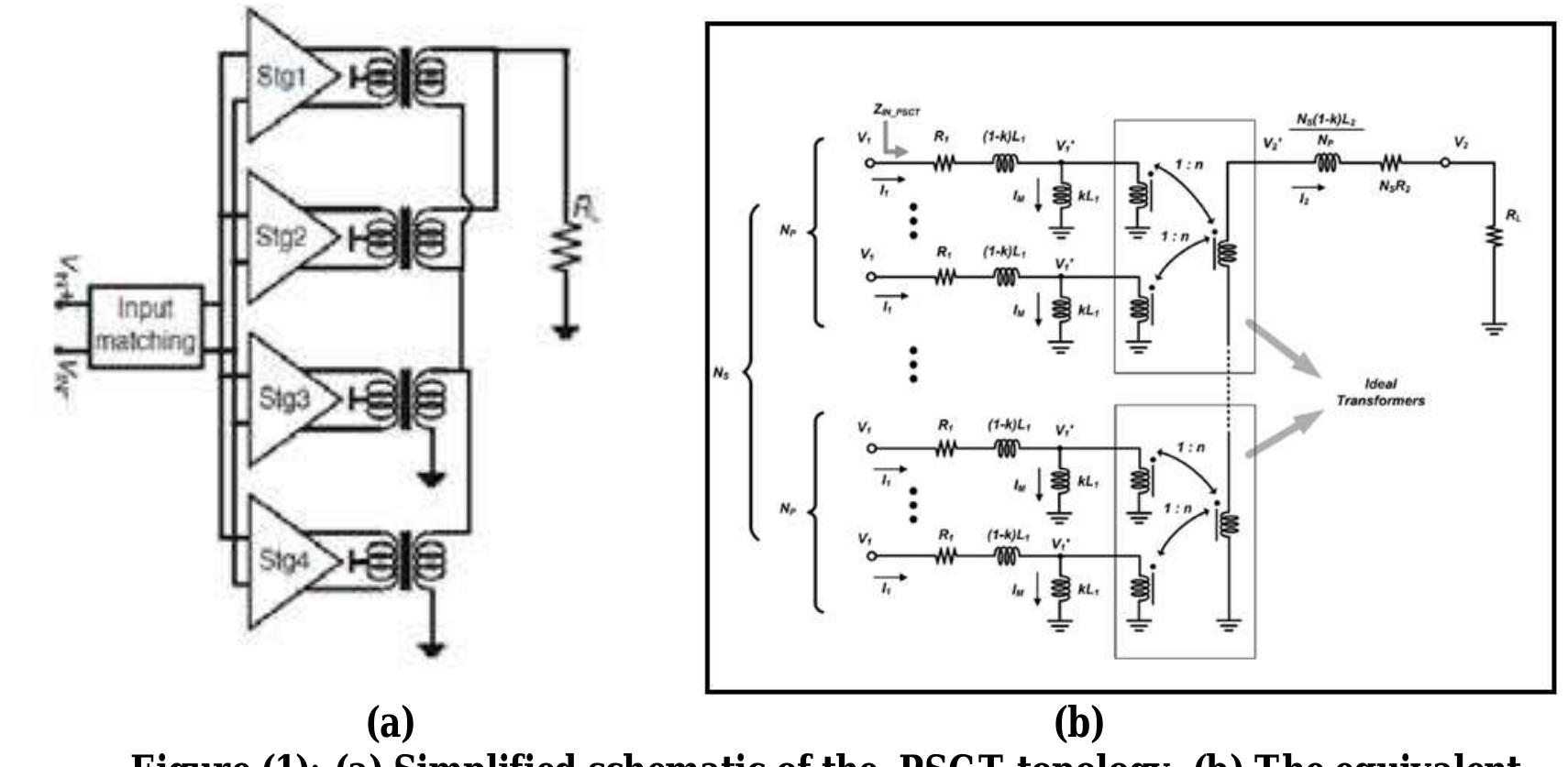 Figure 1 - Design of RF power amplifiers using parallel