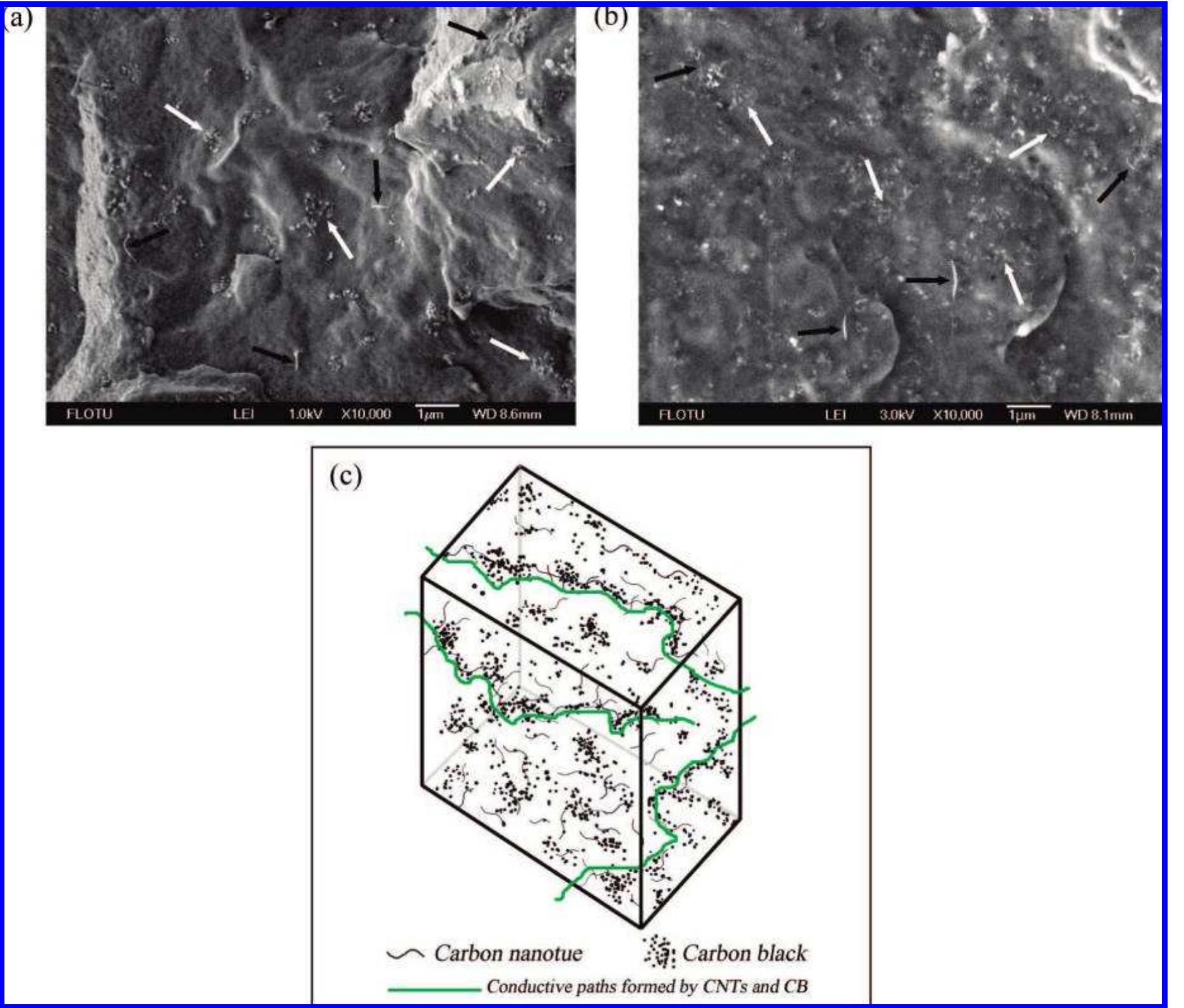 (PDF) Modeling of the Electrical Percolation of Mixed carbon fillers in ...