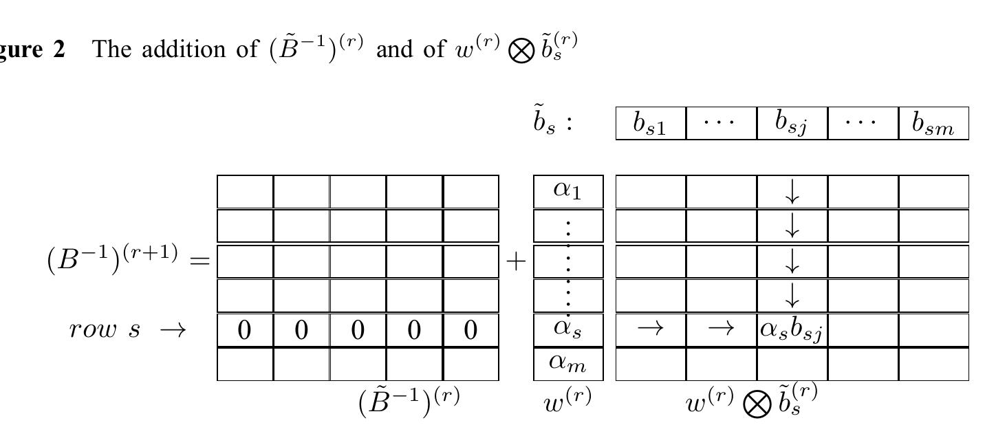 Revised simplex method and its application algorithm 2 the