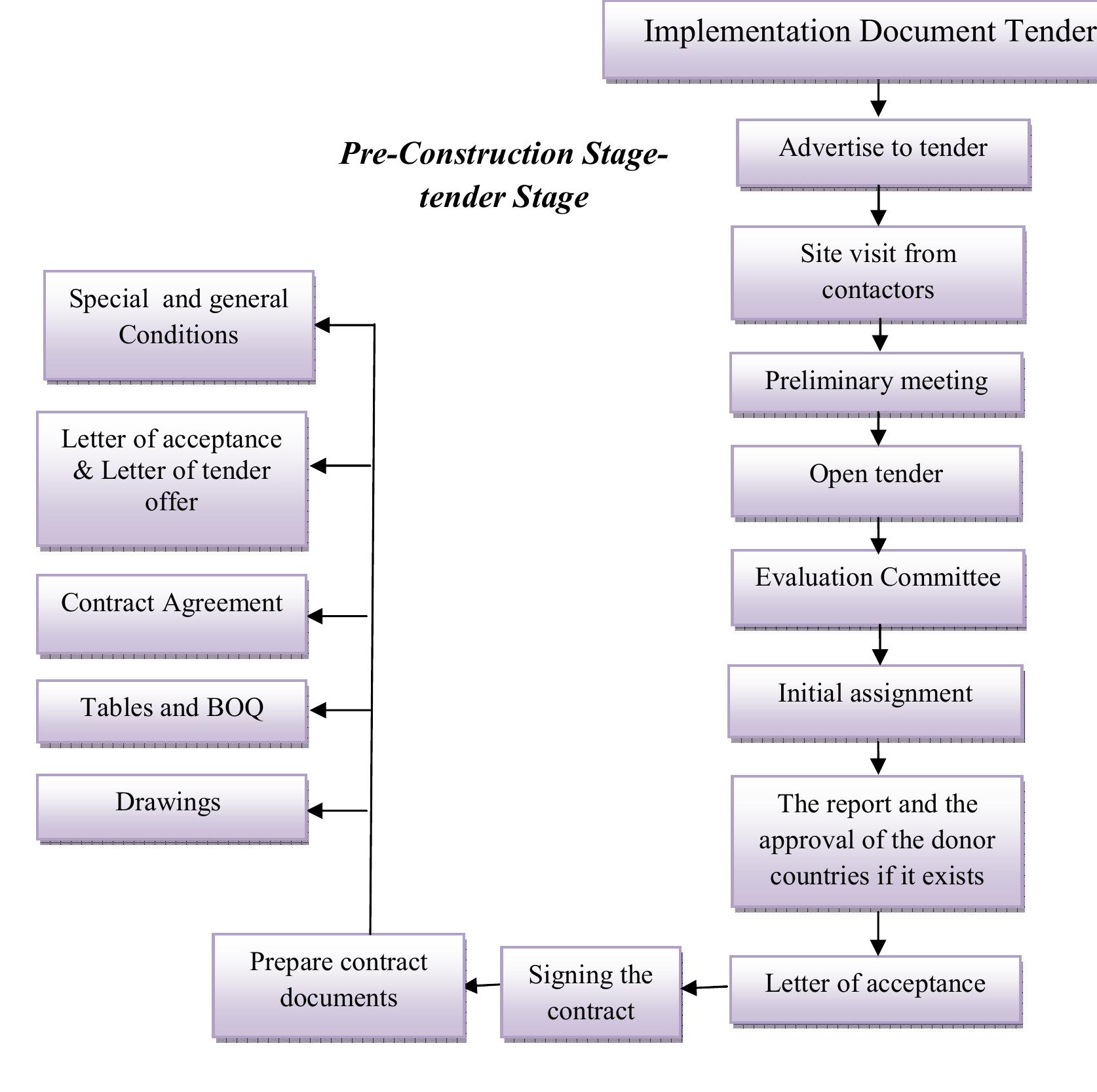 (PDF) MSc Thesis (English) Process Protocol (P.P) as Coordination Tools ...