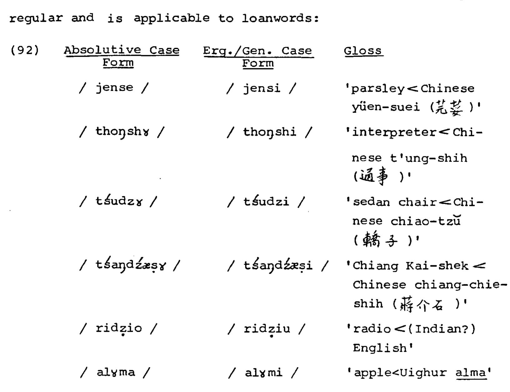 (PDF) Aspects of the Phonology of Amdo Tibetan (Mdzod.dge Byams.me ...