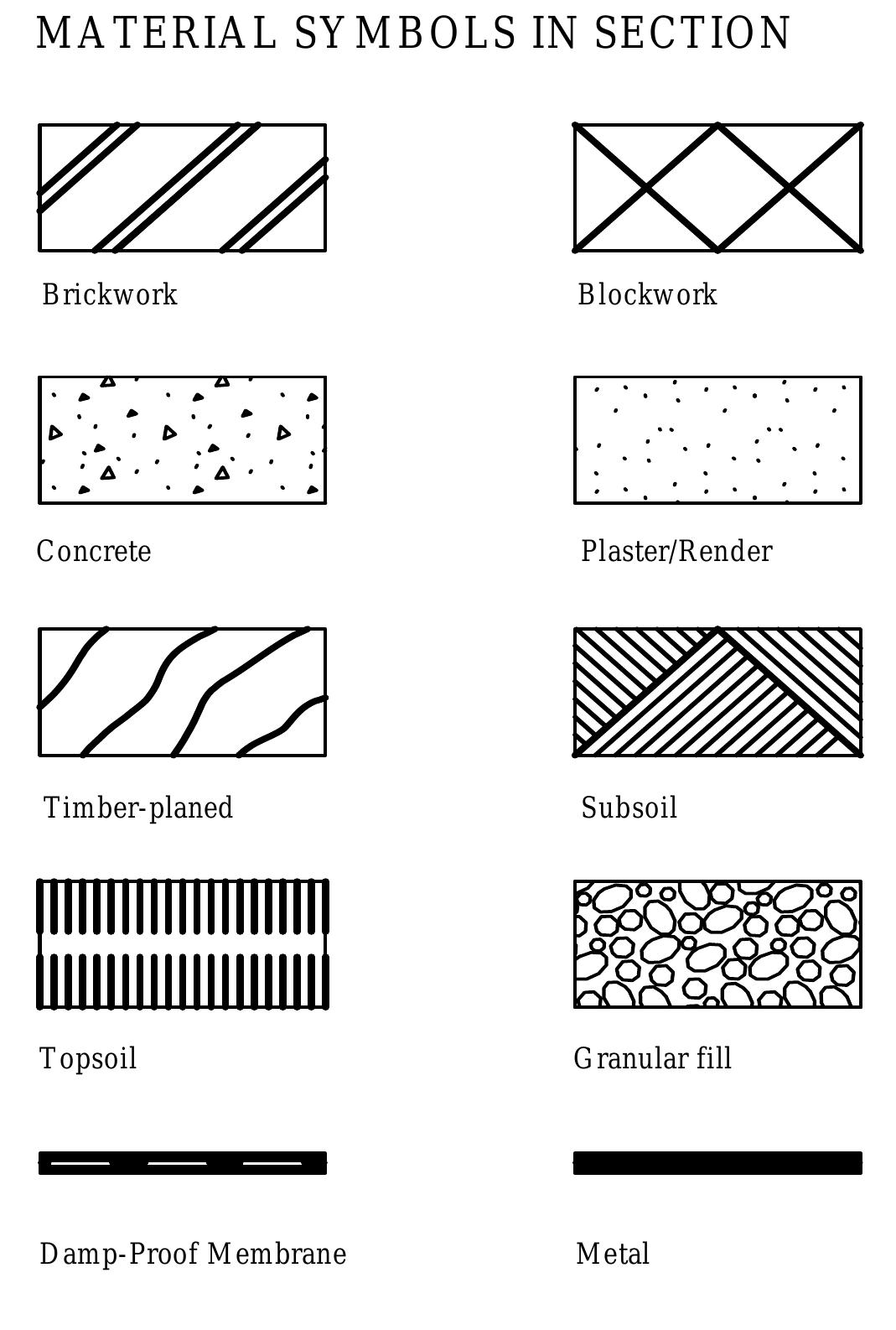 Figure 8 - from Construction Drawing Practices