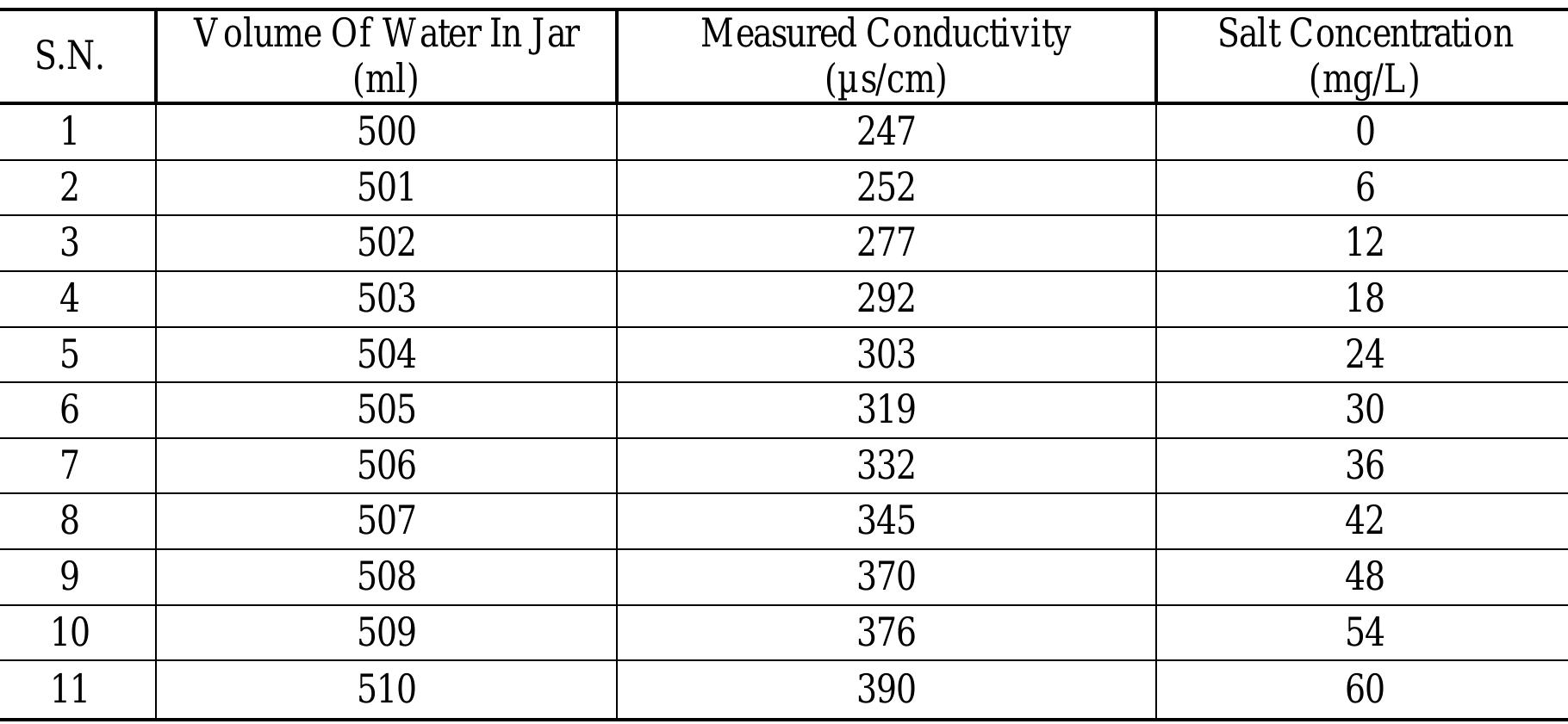 (PDF) hydrology