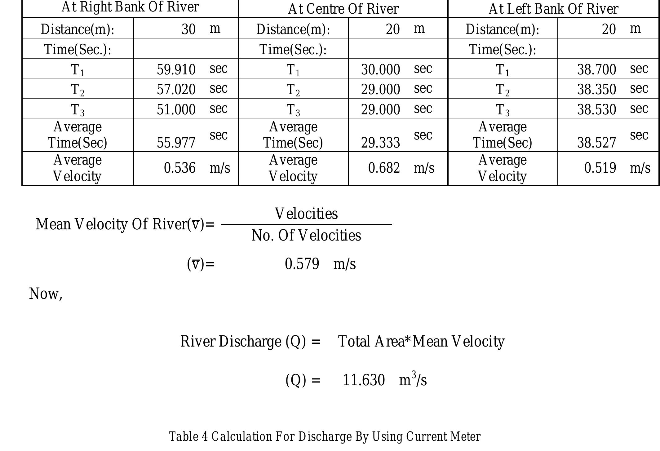 (PDF) hydrology