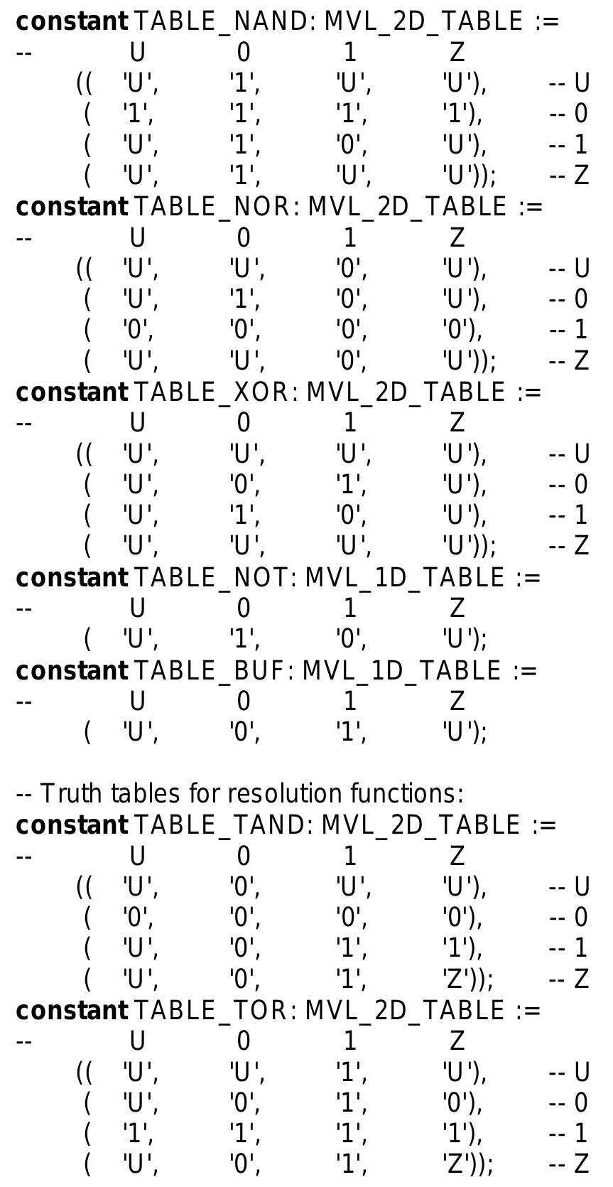 Figure 47 - from vhdl primer by j bhaskar