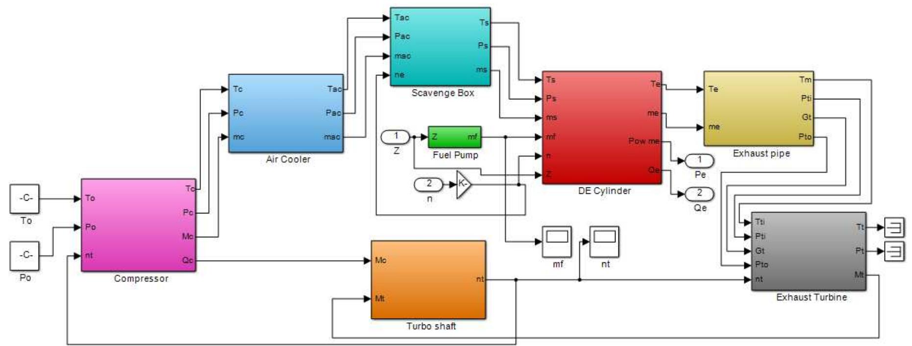 (PDF) Mathematical Model of Marine Diesel Engine Simulator for a New ...