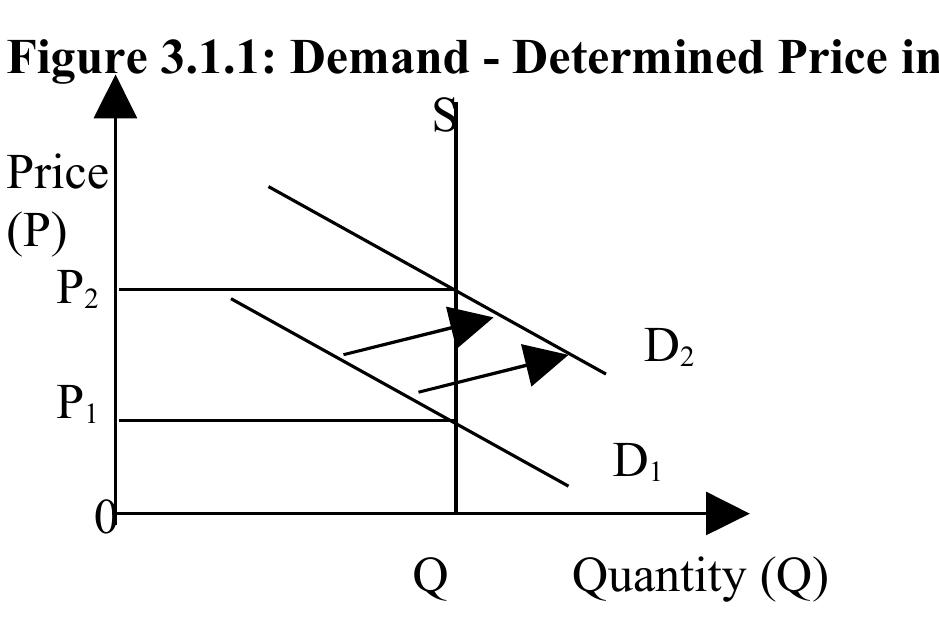 3.2 types of demand the major types of demand encountered in