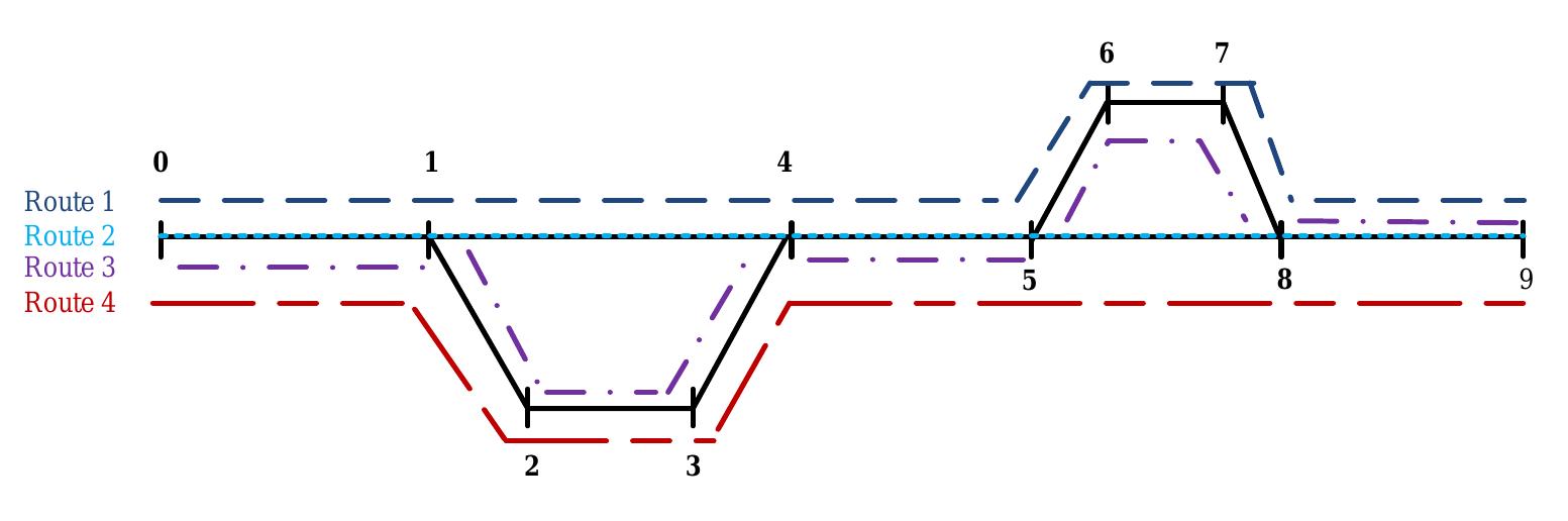 A simple rail network with 10 nodes. fig. 2 four