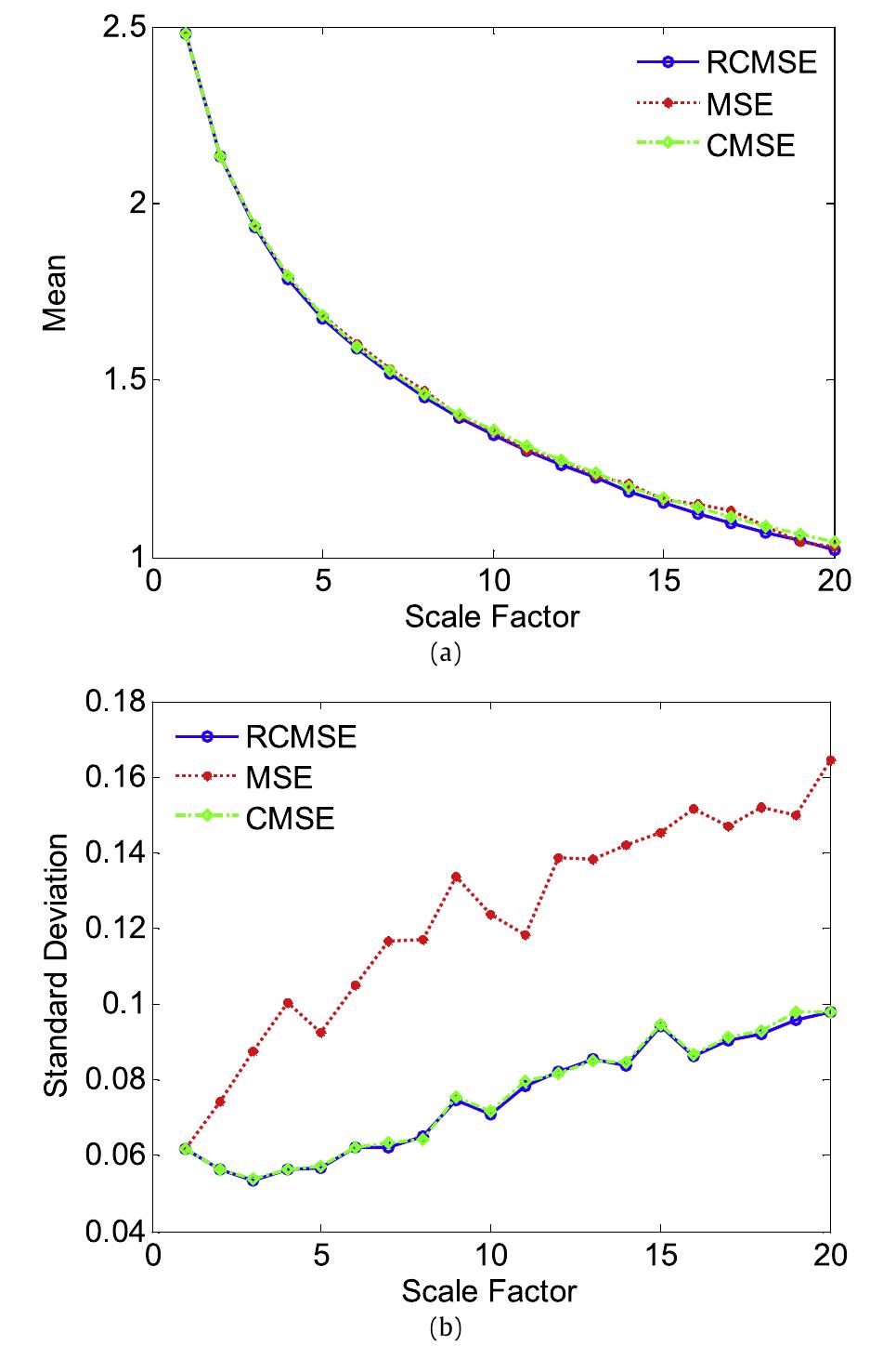 (PDF) Analysis of complex time series using refined composite ...