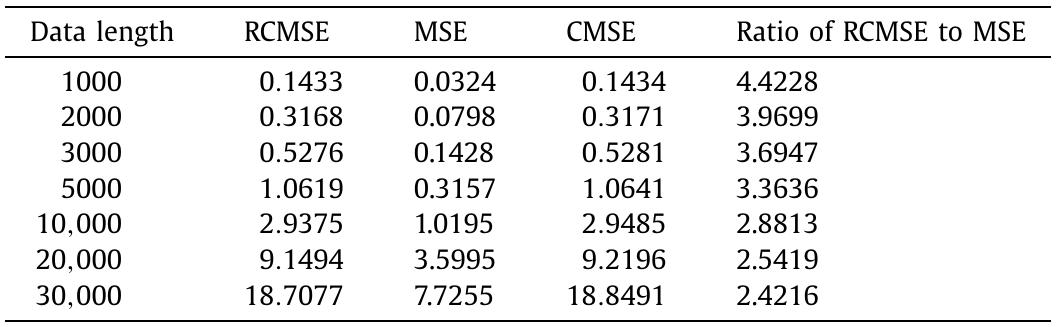 (PDF) Analysis of complex time series using refined composite ...