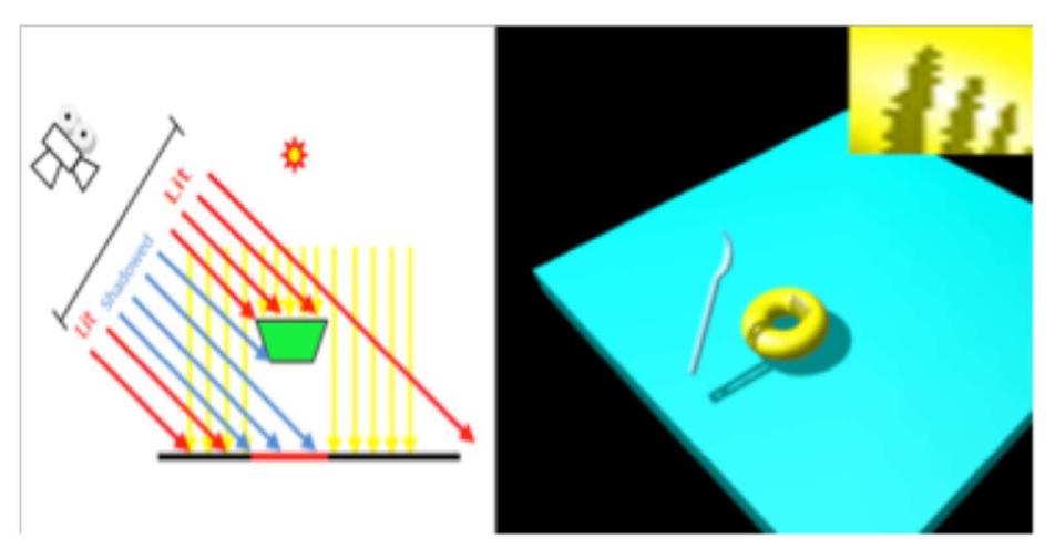 (PDF) Shadow Mapping Algorithms: Applications and Limitations