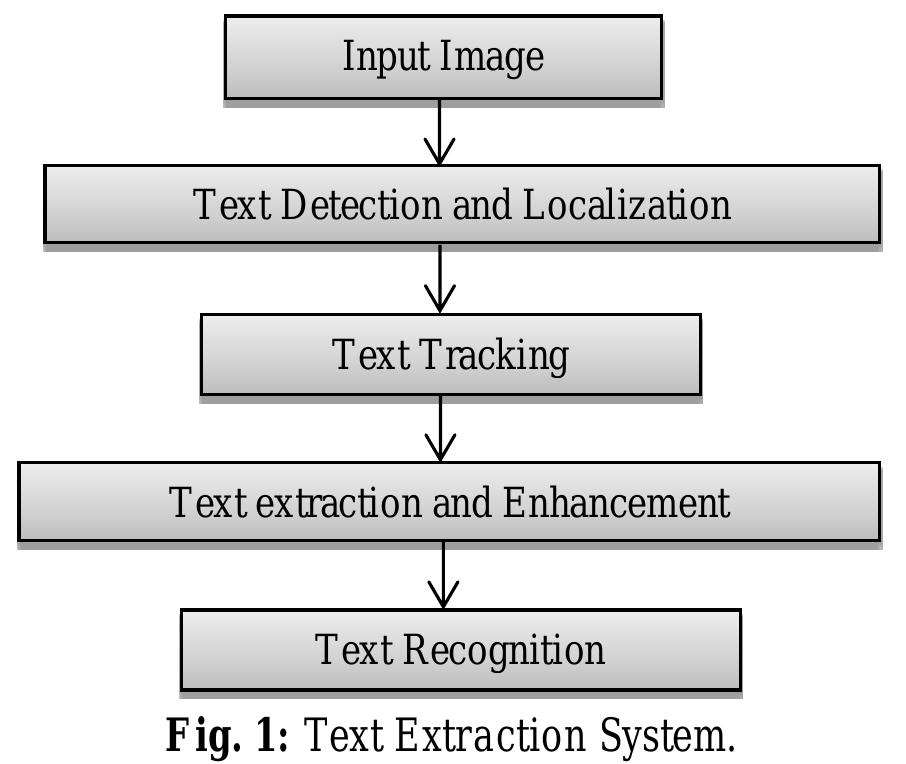 (PDF) Text Extraction from Images Using Connected Component Method