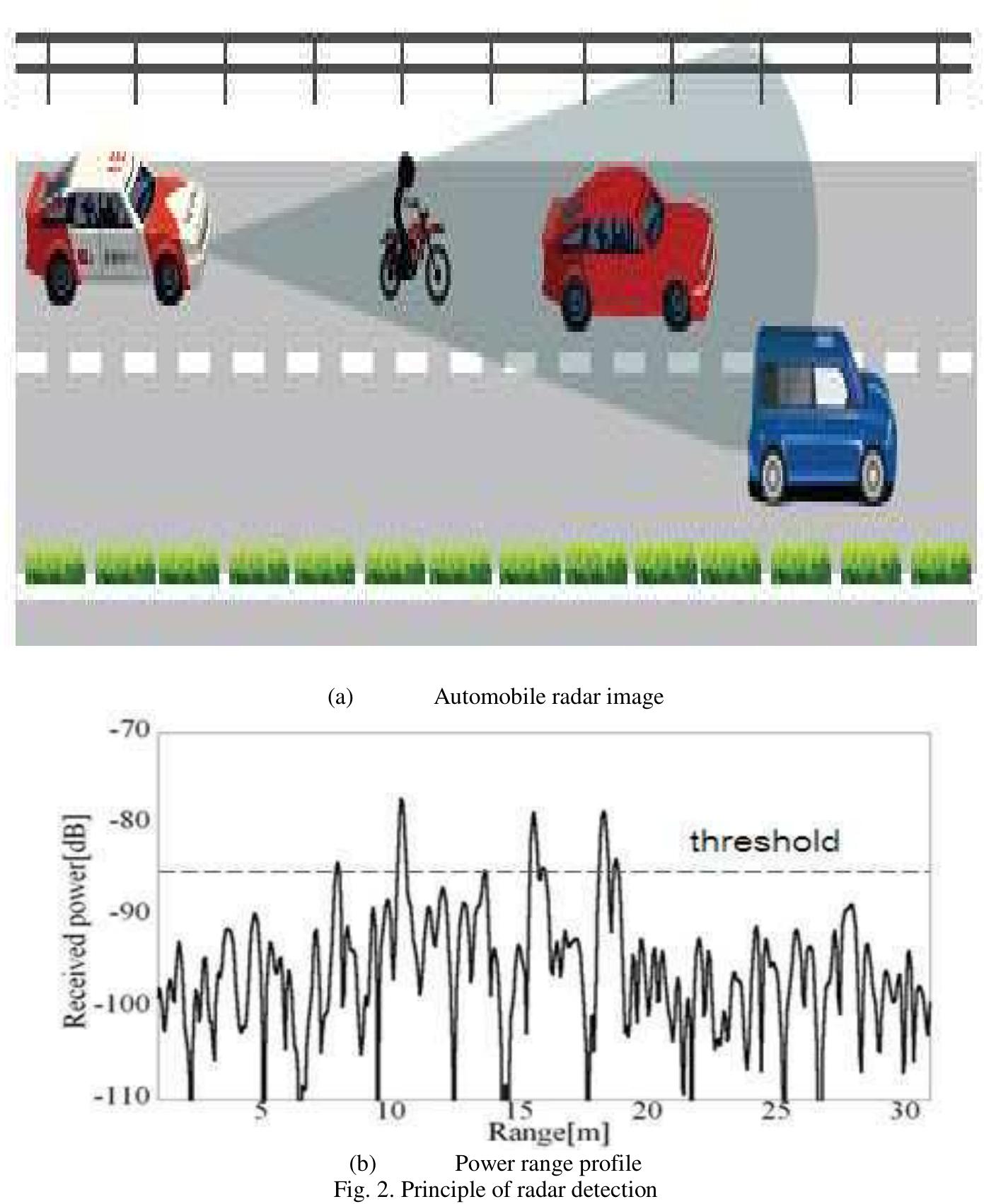 Radar Sensor Distance Warning Signal Design (PDF) Integrated Radar and Communication as Collision Avoidance and ...
