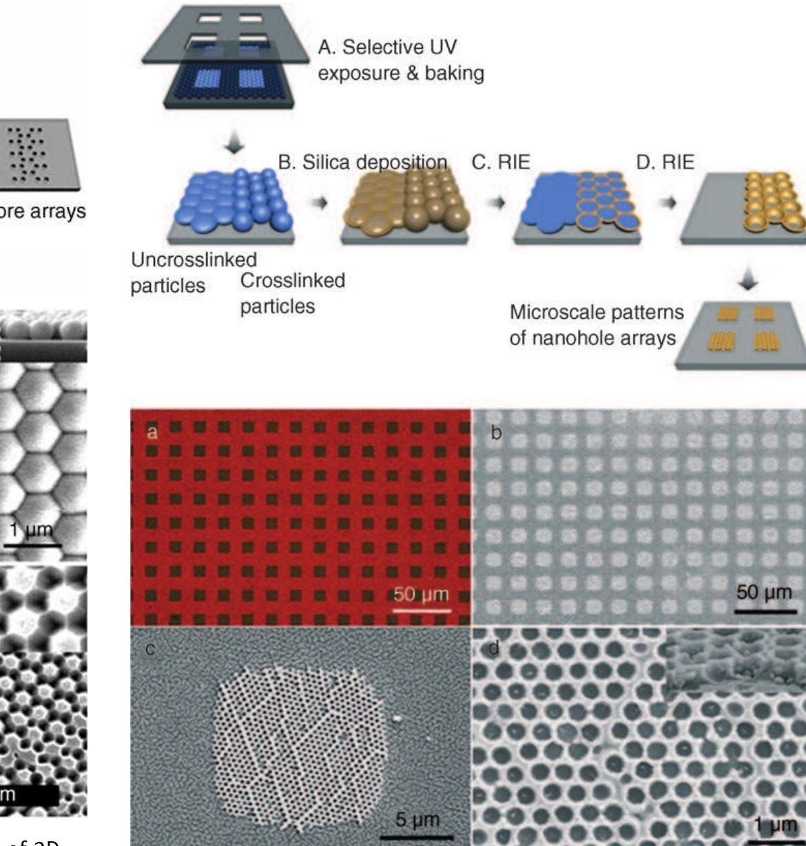 A-d) schematic diagram of colloidal lithography using pho-