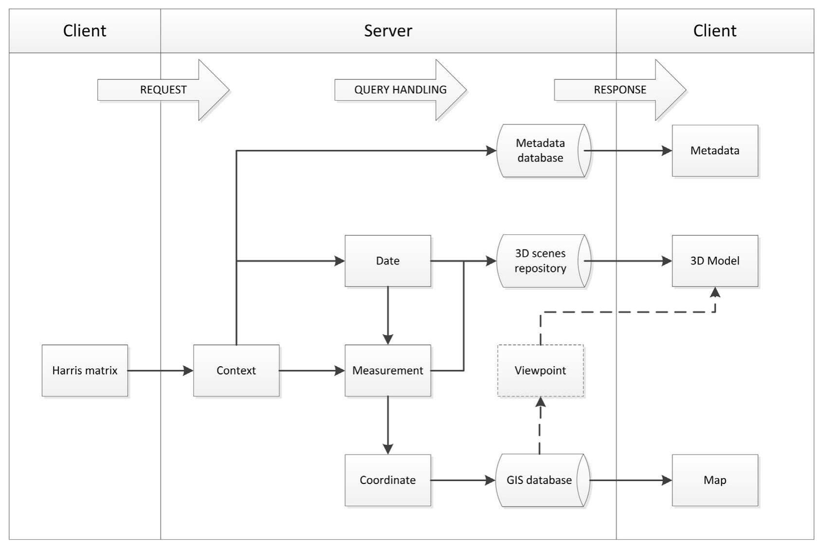 Architecture of the prototype management system. fig. 10