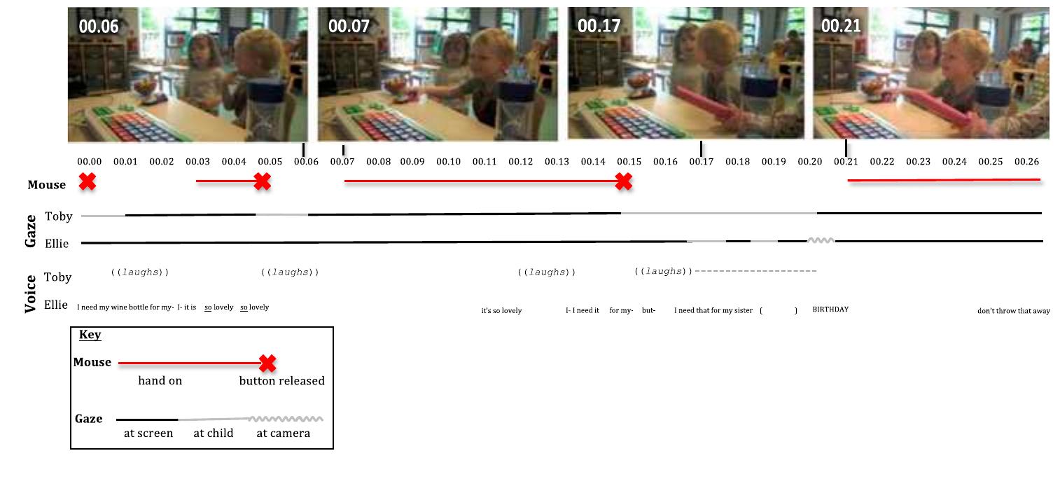 (PDF) Multimodal transcription of video: examining interaction in Early ...