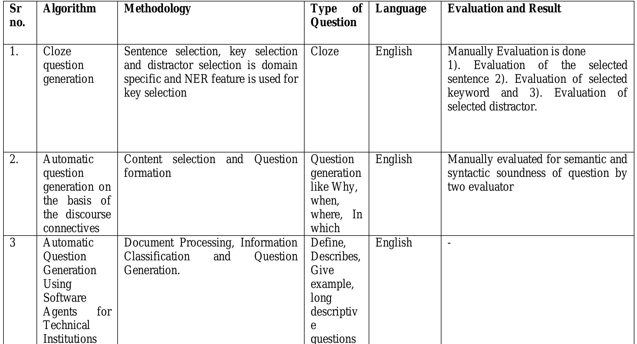 (PDF) Literature Review of Automatic Question Generation Systems