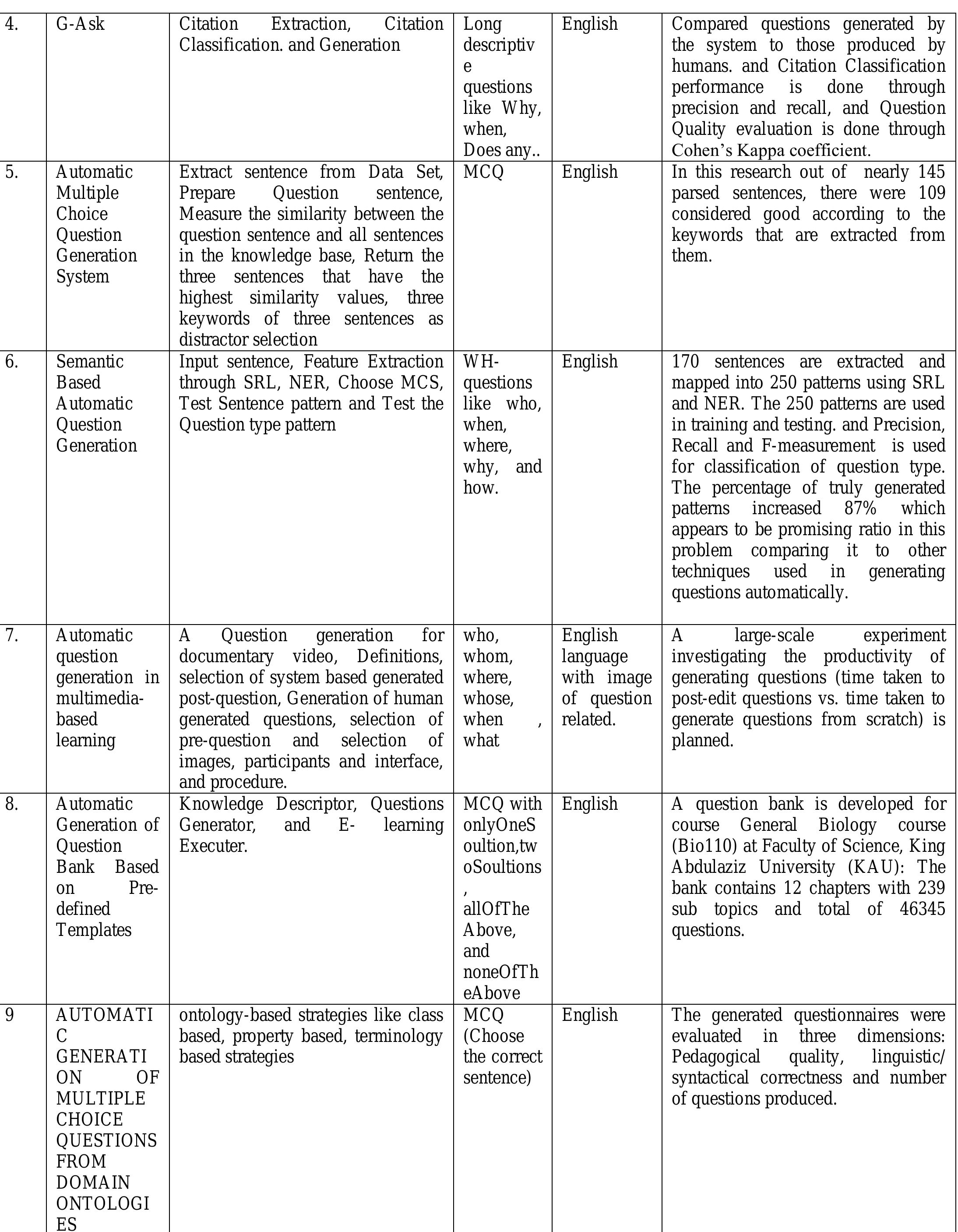 (PDF) Literature Review of Automatic Question Generation Systems