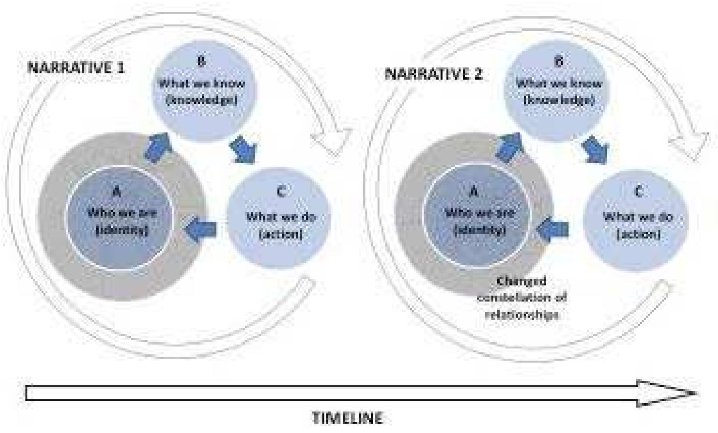 Figure 2 - from 