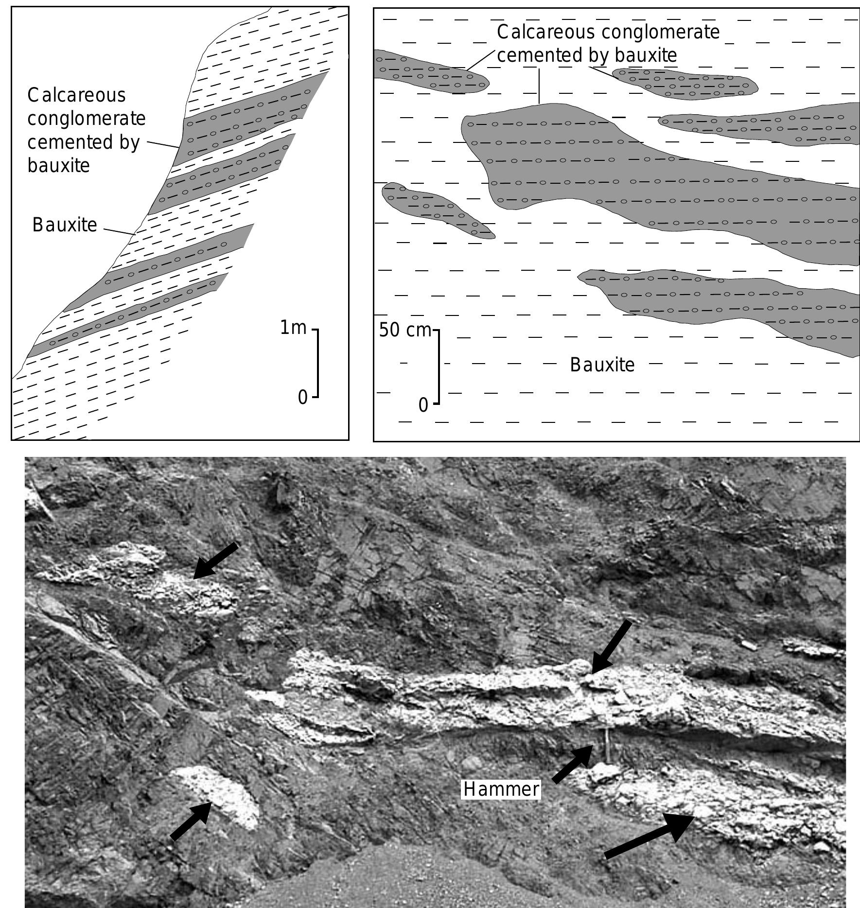 Bauxite Types Figure 5 - from Genesis of the Dog˘ankuzu and Mortas¸