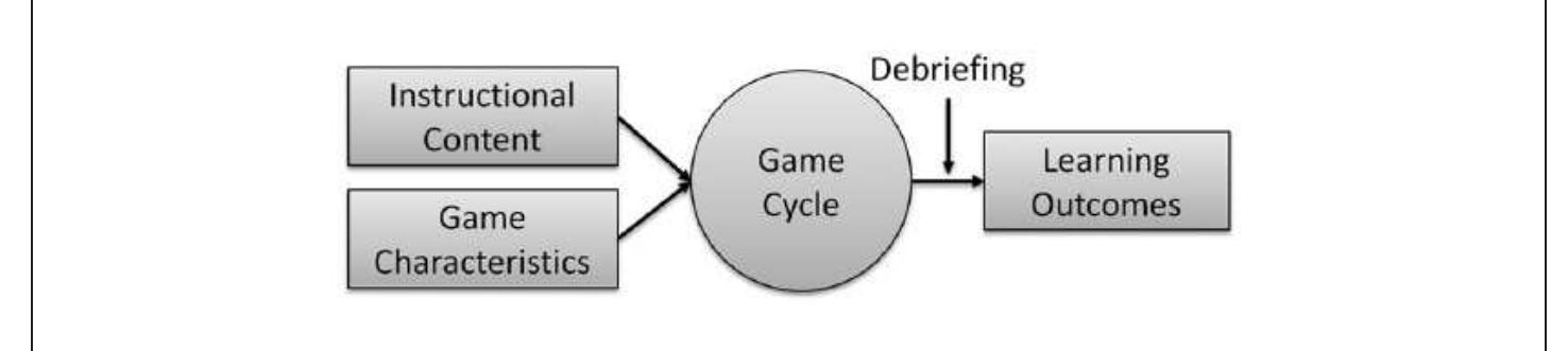 Figure 1 - Developing a theory of gamified learning: Linking