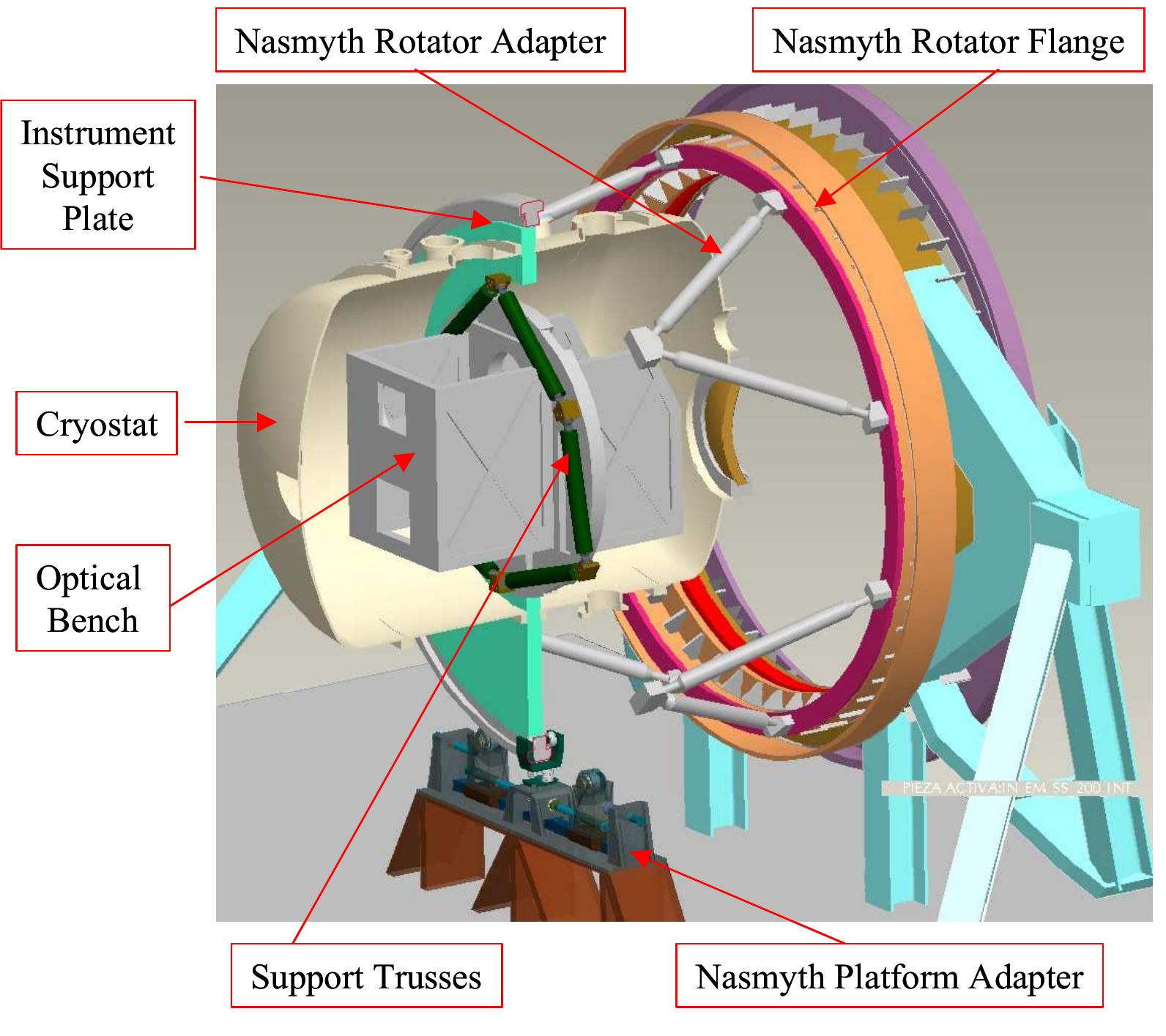 Emir Analysis (PDF) Structural and thermal analysis of EMIR