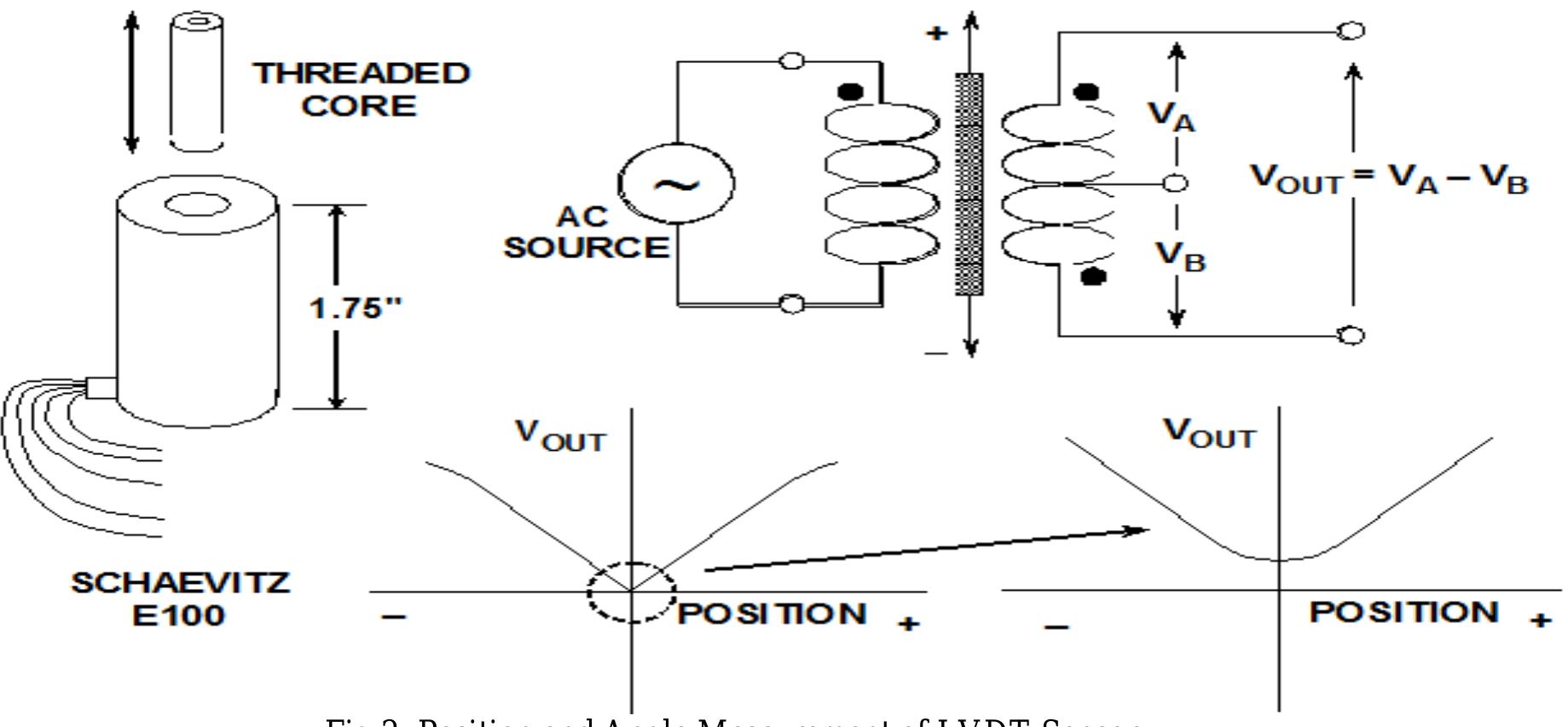 Figure 1 - from Design and Material Optimization of Camshaft