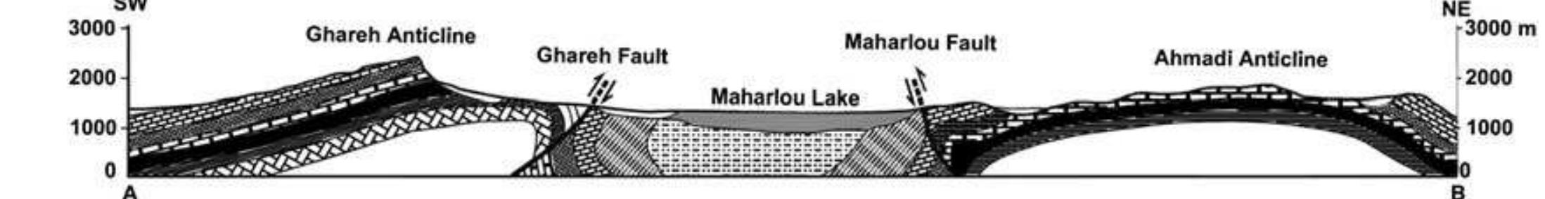 Tectonic Ramps Figure 7 - from Geomorphologic assessment of relative