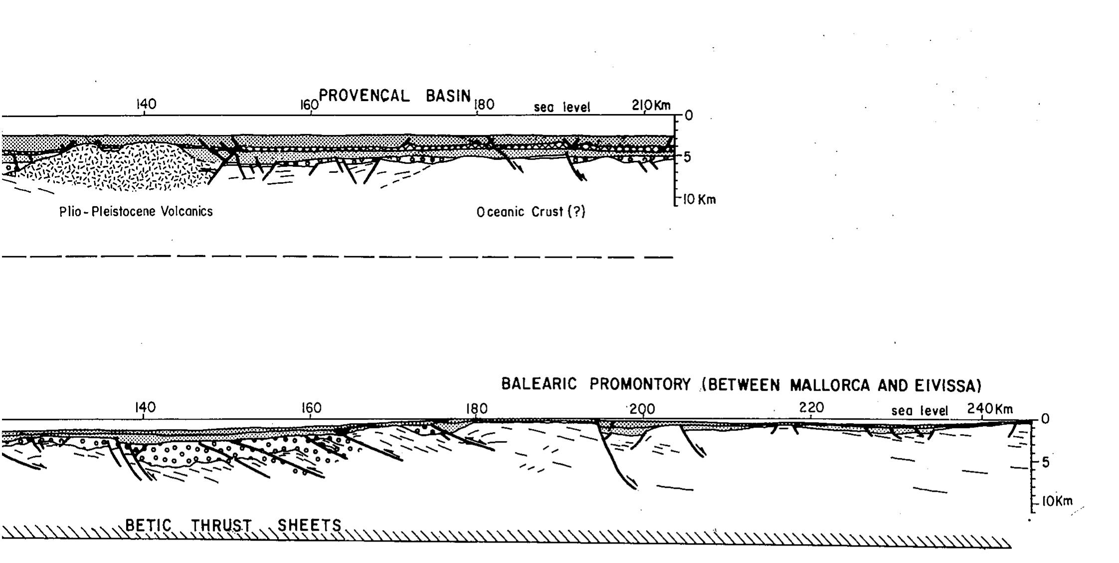 Figure 4 - The Cenozoic geodynamic evolution of the Valencia