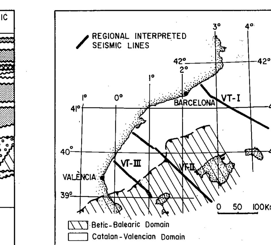 Figure 7 - The Cenozoic geodynamic evolution of the Valencia