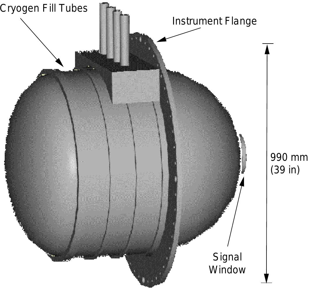 Cryogenic Neutral Array Figure 9 - Cryogenic design of KOSMA's SOFIA terahertz array