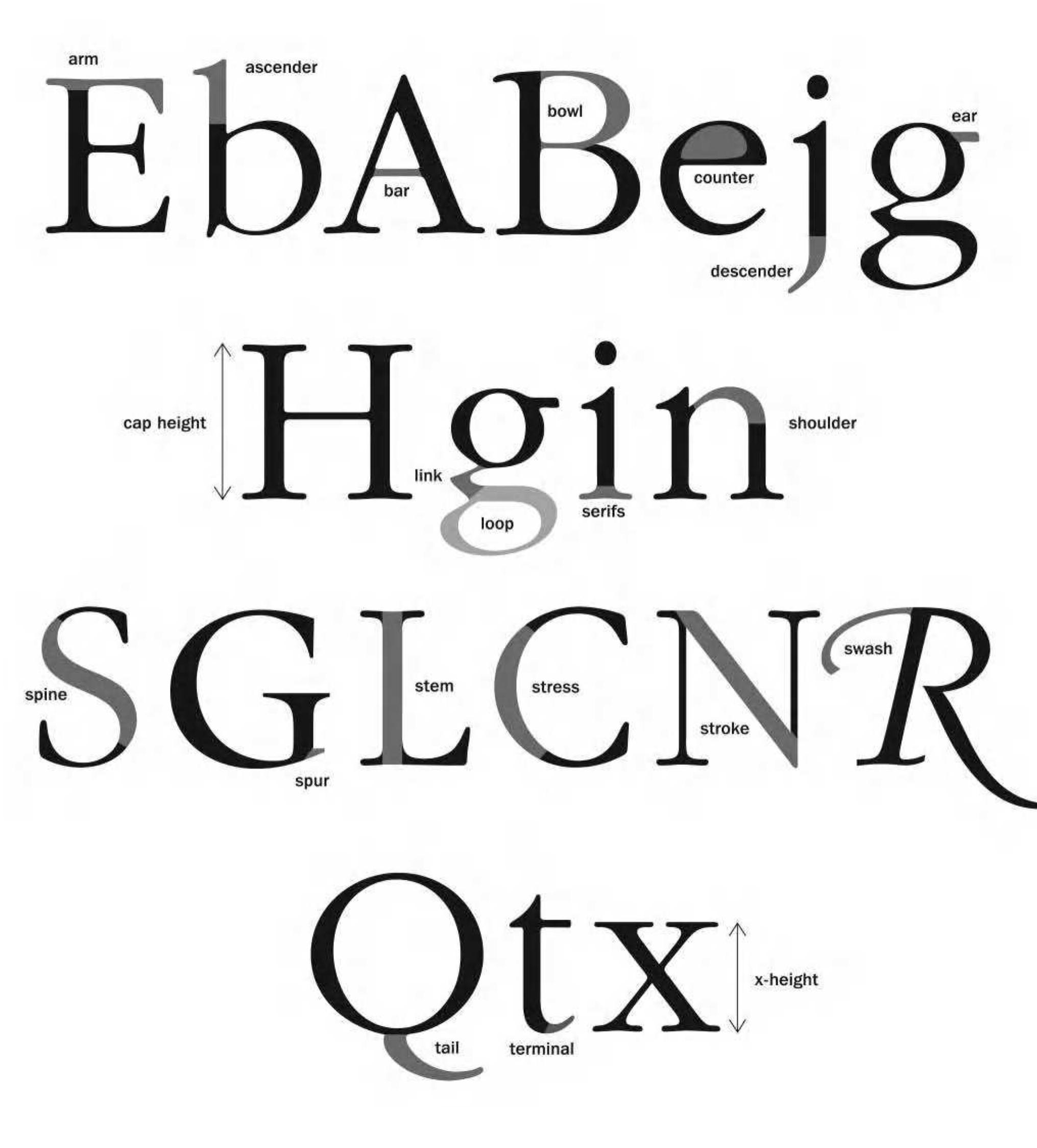 Figure 23 - the designer's guide to professional typography