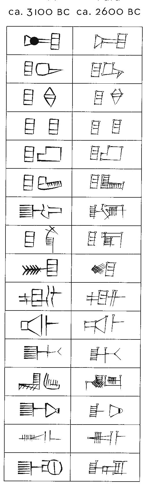 Figure 20 - from Iconography of Protoliterate Seals