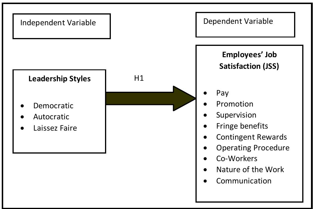Theoretical framework the theoretical framework of study is