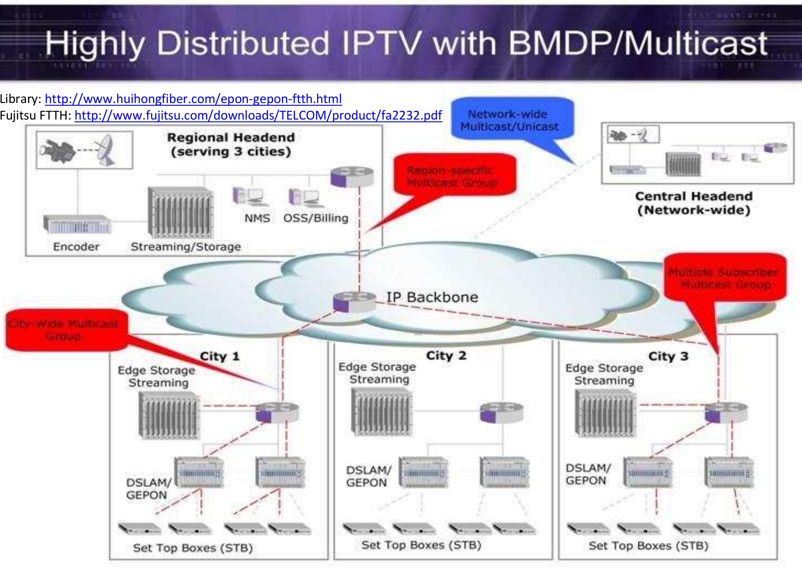 Figure 16 - Digital Broadcasting, Smart TV and Cyber